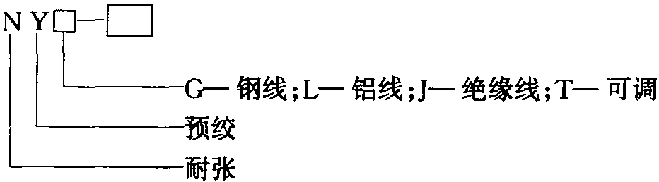 1.2 配電金具型號的編制